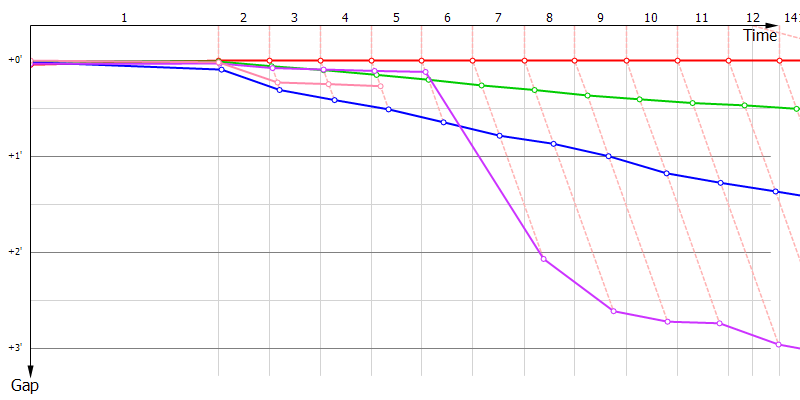 Gaps