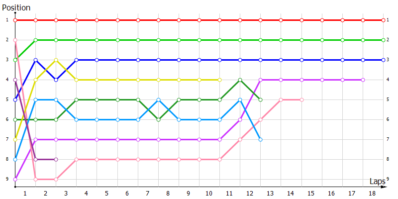 Positions