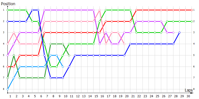 Positions