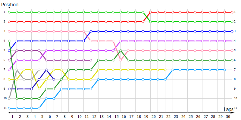 Positions