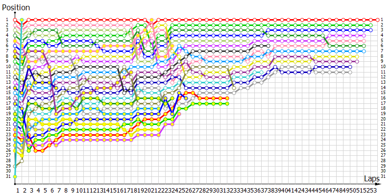 Positions