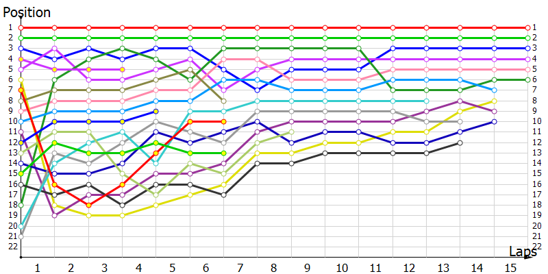 Positions
