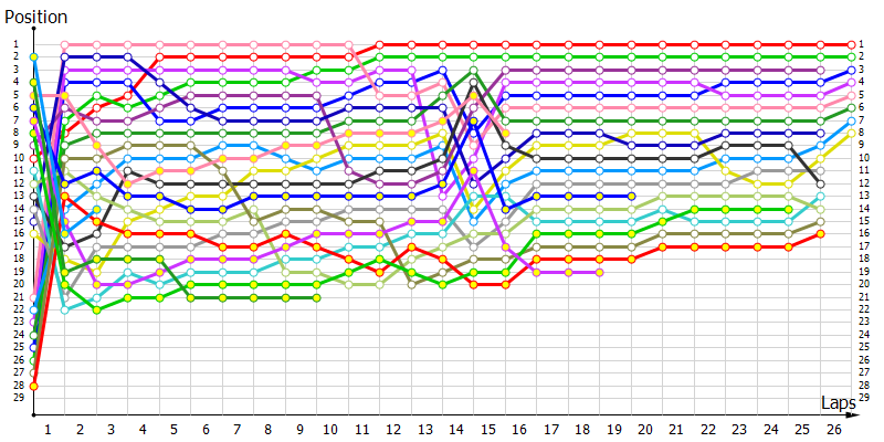 Positions