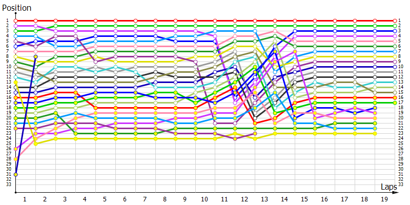 Positions