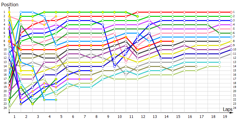 Positions