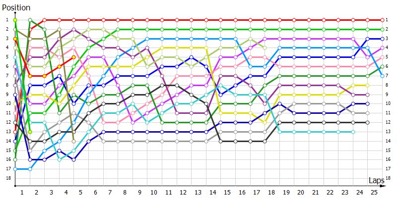 Positions