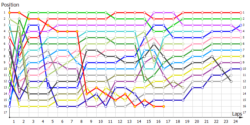 Positions