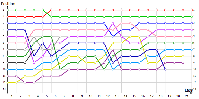 Positions
