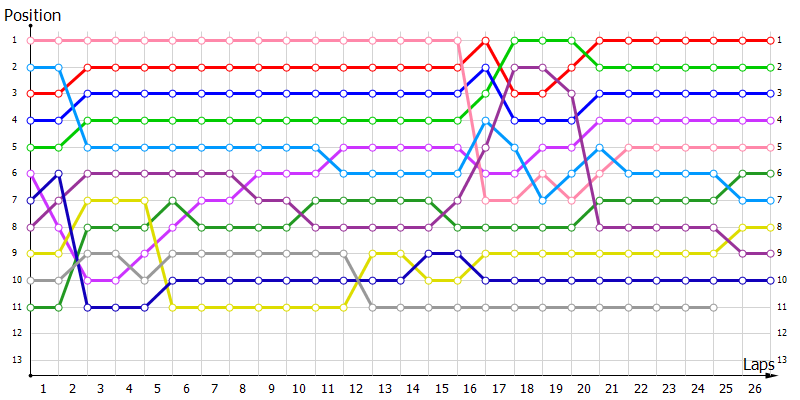 Positions