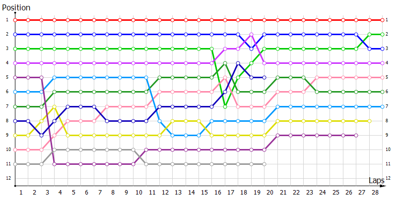Positions