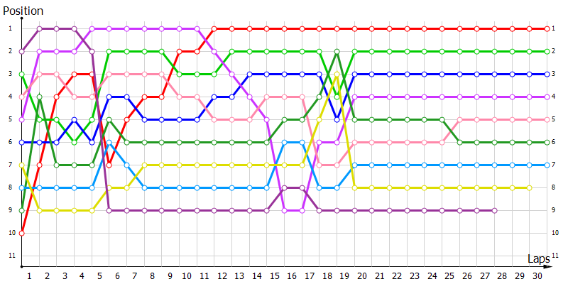 Positions