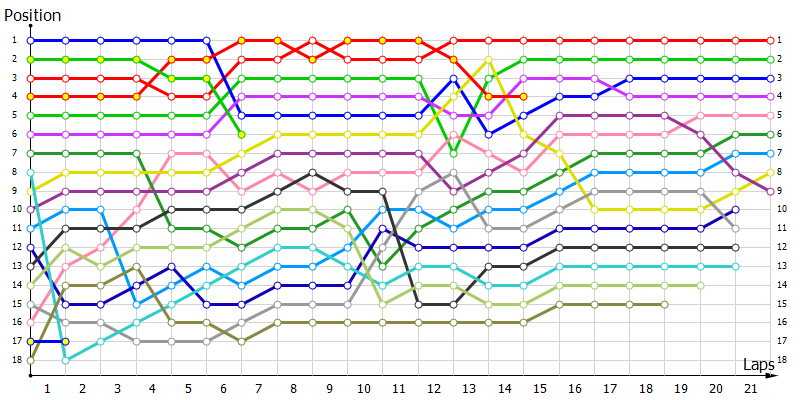 Positions