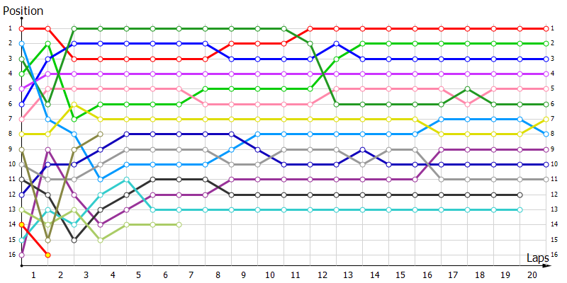 Positions