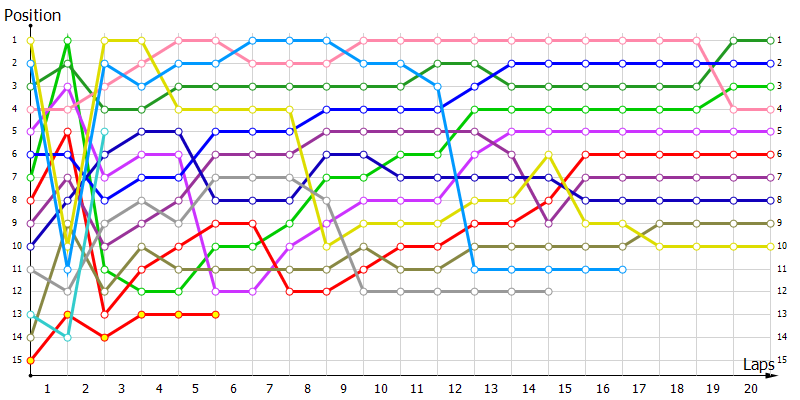 Positions