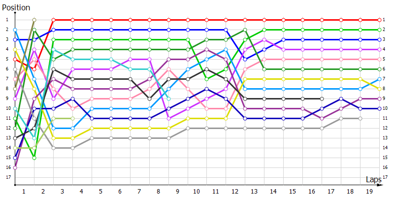 Positions