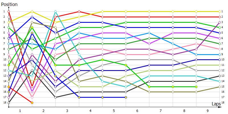 Positions