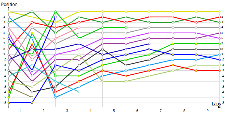 Positions