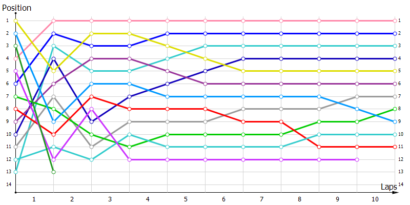 Positions