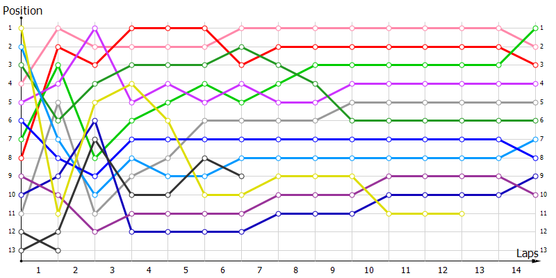 Positions