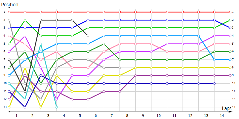 Positions