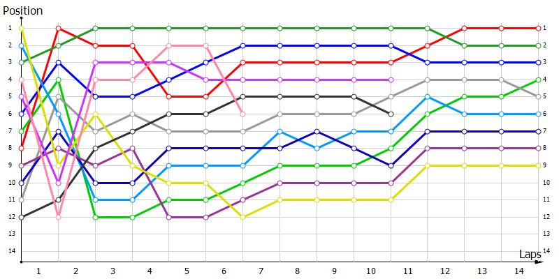 Positions