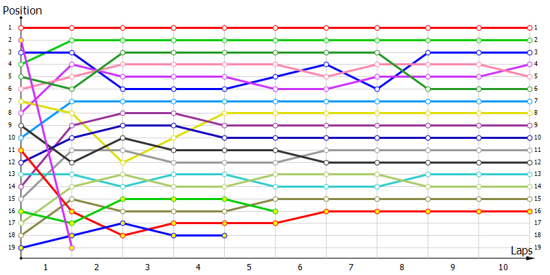 Positions