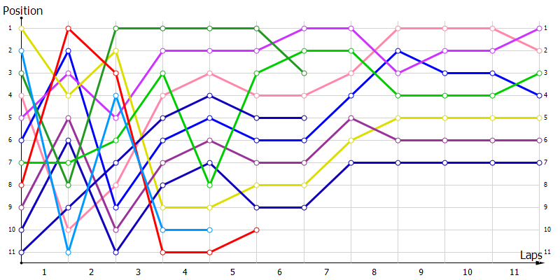 Positions