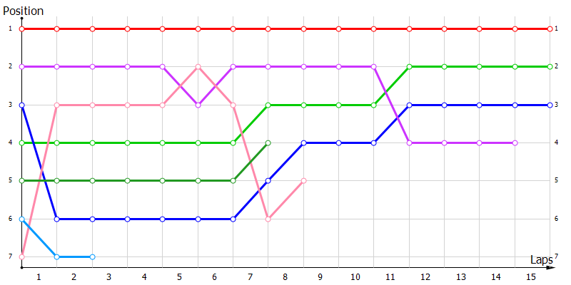 Positions