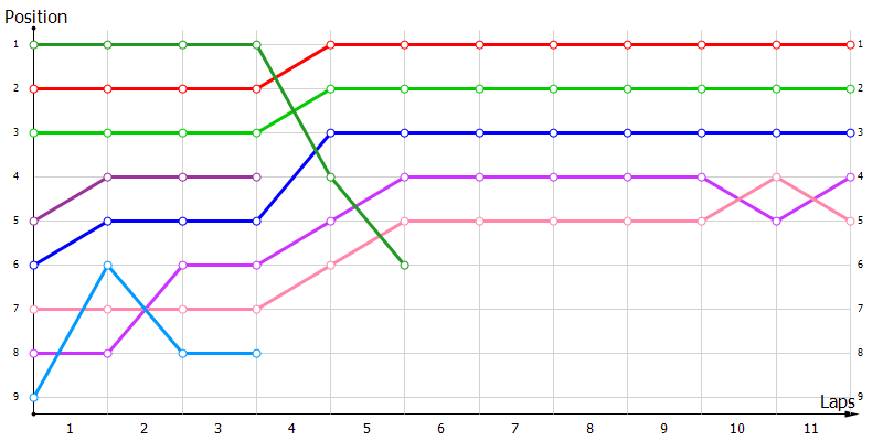 Positions
