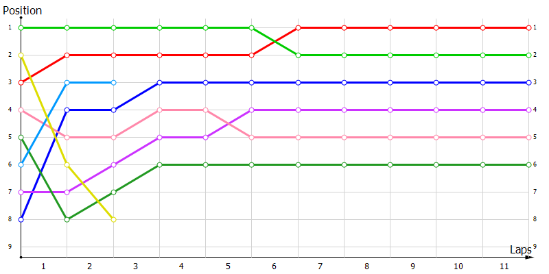 Positions