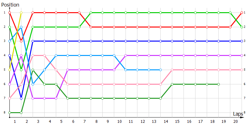 Positions