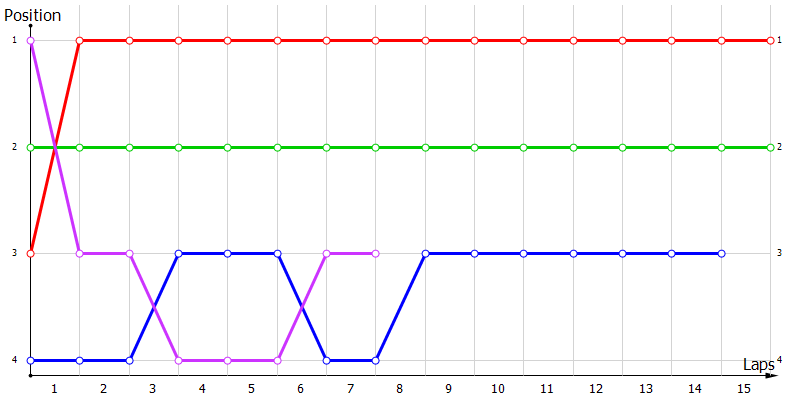 Positions