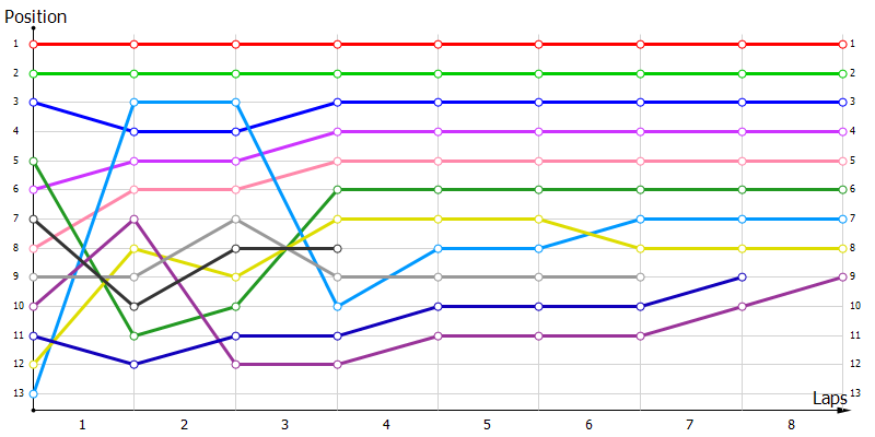 Positions