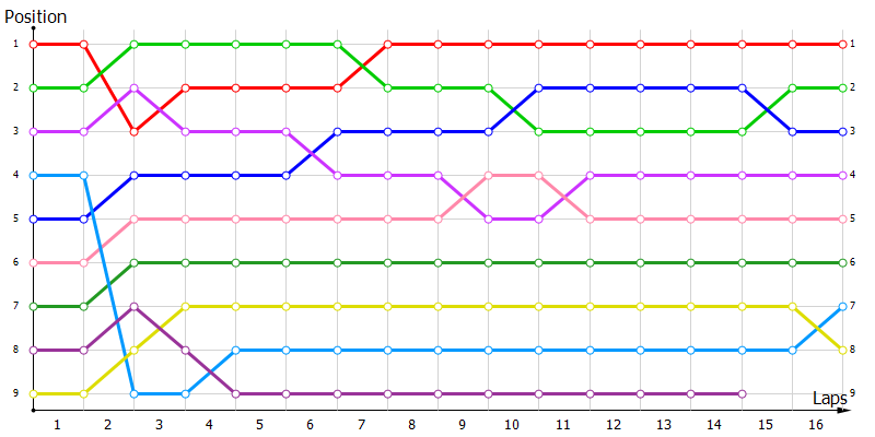 Positions