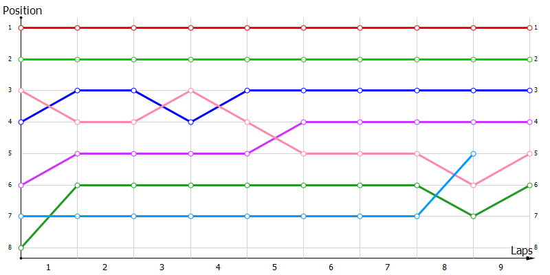 Positions