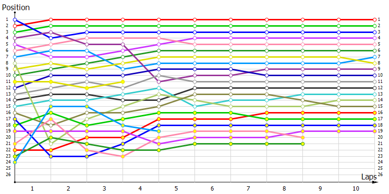 Positions