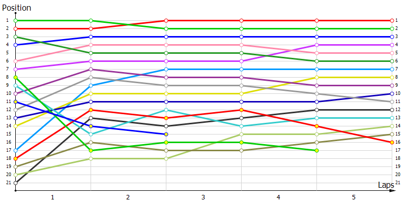 Positions