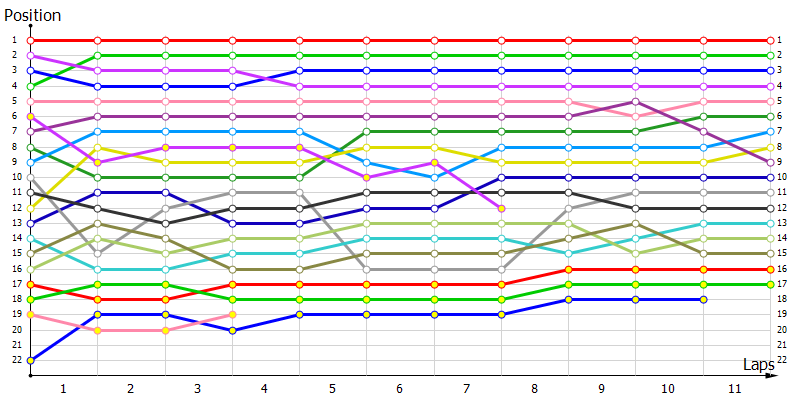Positions