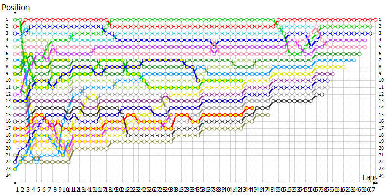 Positions