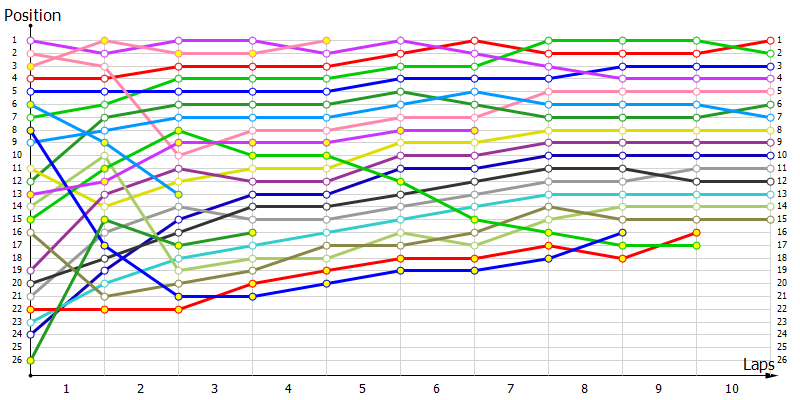 Positions