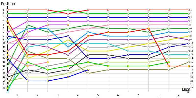 Positions