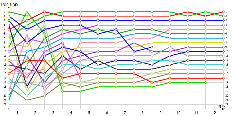 Positions