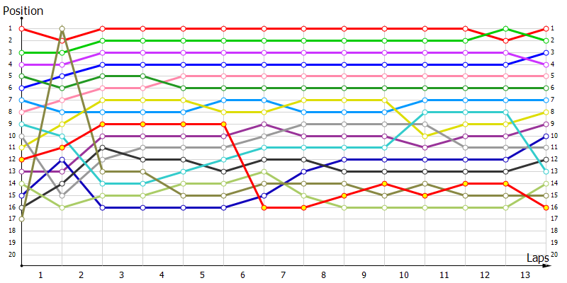 Positions
