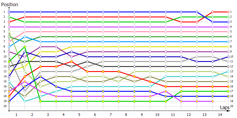 Positions
