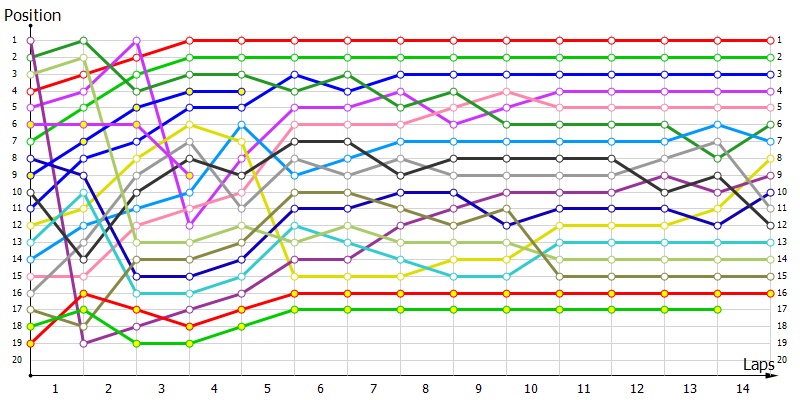 Positions