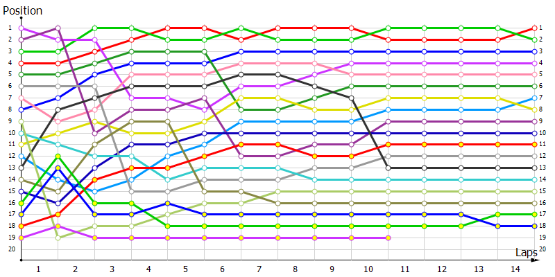 Positions