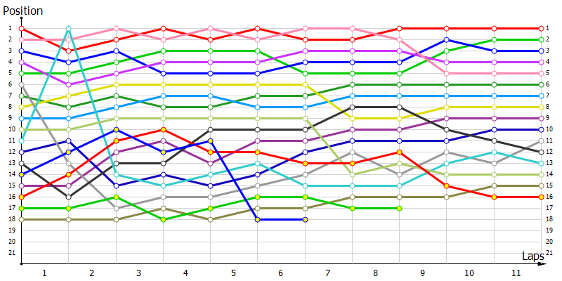 Positions