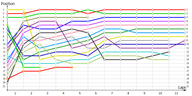 Positions