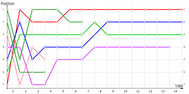 Positions
