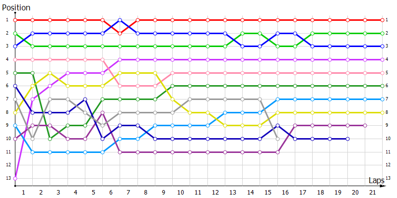 Positions